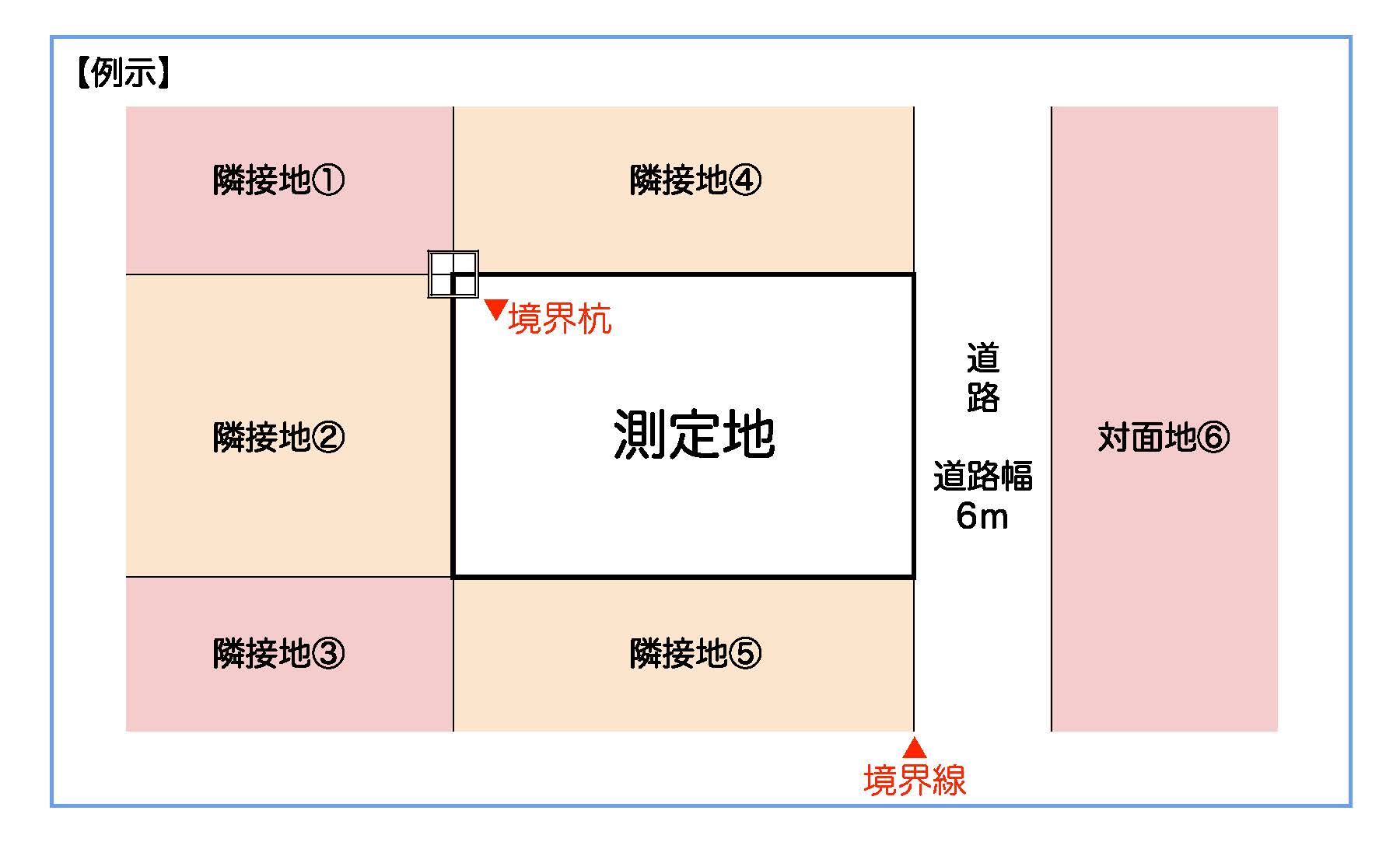 境界標設置の大切さ | 有限会社鶴見測量